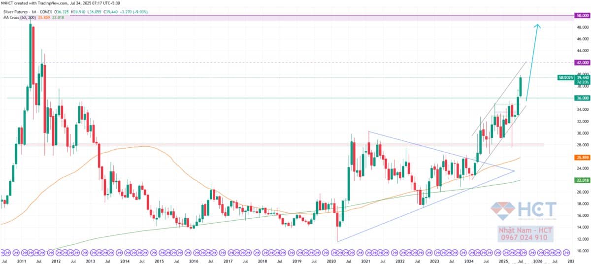 Thâm hụt ngân sách Hoa Kỳ: Hố sâu 291 tỷ USD và viễn cảnh bất ổn tài khóa