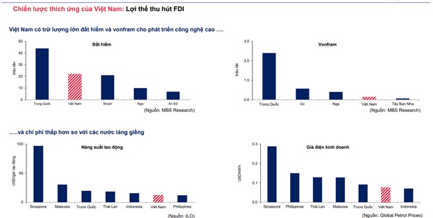 FDI: Cơ hội vàng cho bất động sản khu công nghiệp – Thời điểm bứt phá của KBC và các “ông lớn” khu công nghiệp