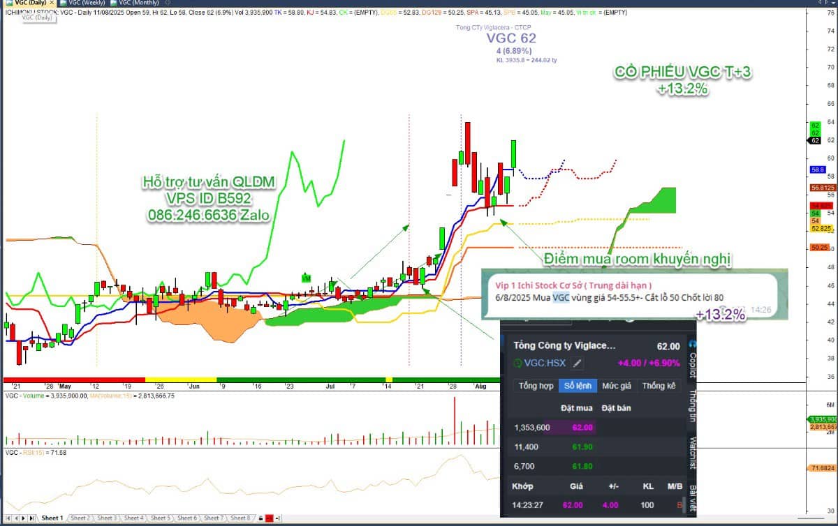 [LIVE] Nhận định thị trường chứng khoán, đại sóng bất động sản