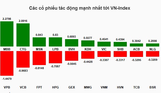 Top 3 siêu cổ Chứng Khoán và BĐS chạy nước rút kéo kịch trần !