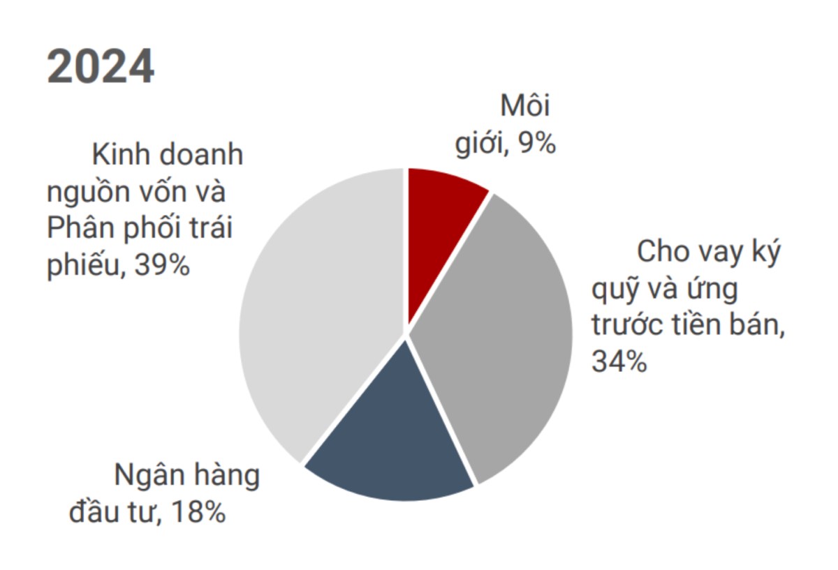 TCBS - Con đường Wealthtech và sự phất lên của tầng lớp Trung lưu Việt Nam. Mượn hình ảnh của Eastspring  ...