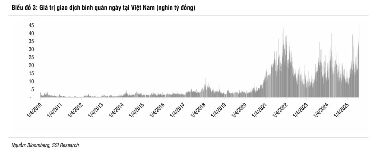 Ngành chứng khoán: Bật mode nâng hạng