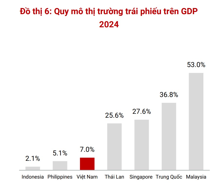 TCBS - Con đường Wealthtech và sự phất lên của tầng lớp Trung lưu Việt Nam. Mượn hình ảnh của Eastspring  ...
