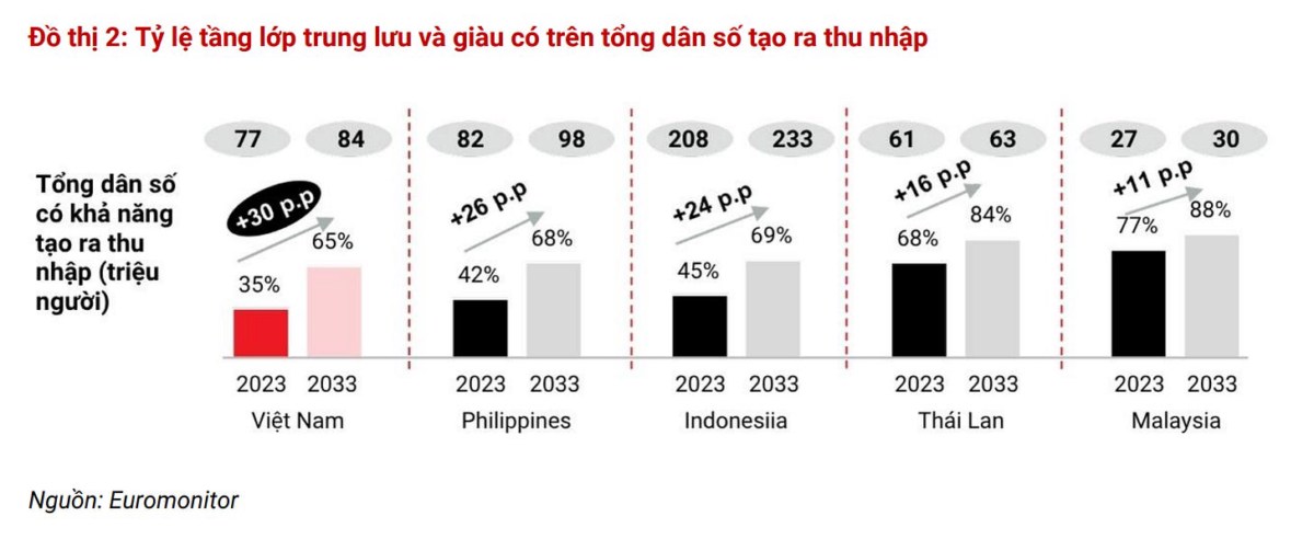 TCBS - Con đường Wealthtech và sự phất lên của tầng lớp Trung lưu Việt Nam. Mượn hình ảnh của Eastspring  ...