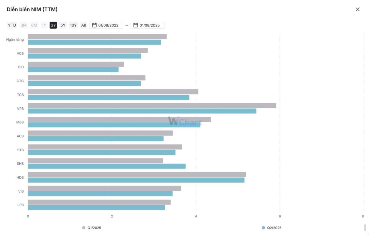 2 tiêu chí cực quan trọng khi bạn lựa chọn cổ phiếu ngành ngân hàng để đầu tư