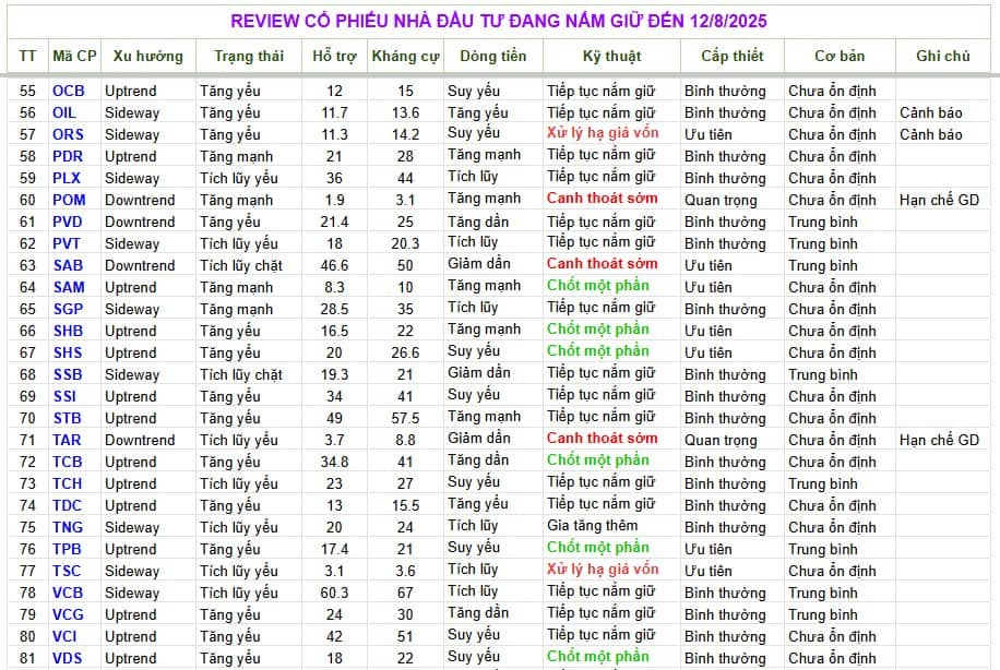 Chân thành cảm ơn quý Anh/Chị đã tin tưởng đồng hành mở TK Chứng khoán VPS với ID: Q339 - Nguyễn Vinh  ...