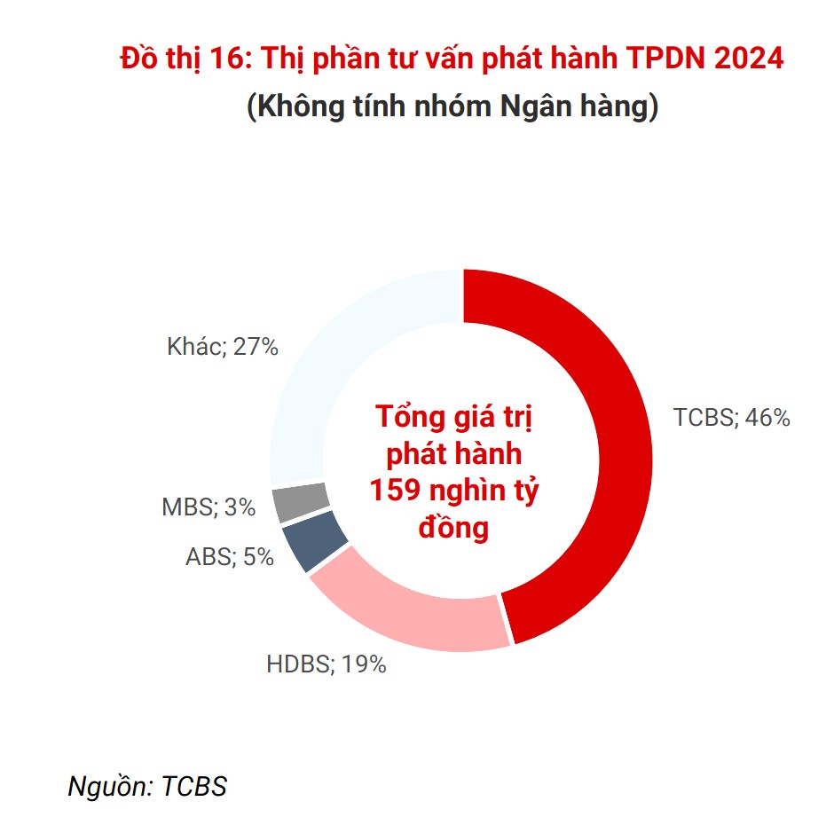 TCBS - Con đường Wealthtech và sự phất lên của tầng lớp Trung lưu Việt Nam. Mượn hình ảnh của Eastspring  ...