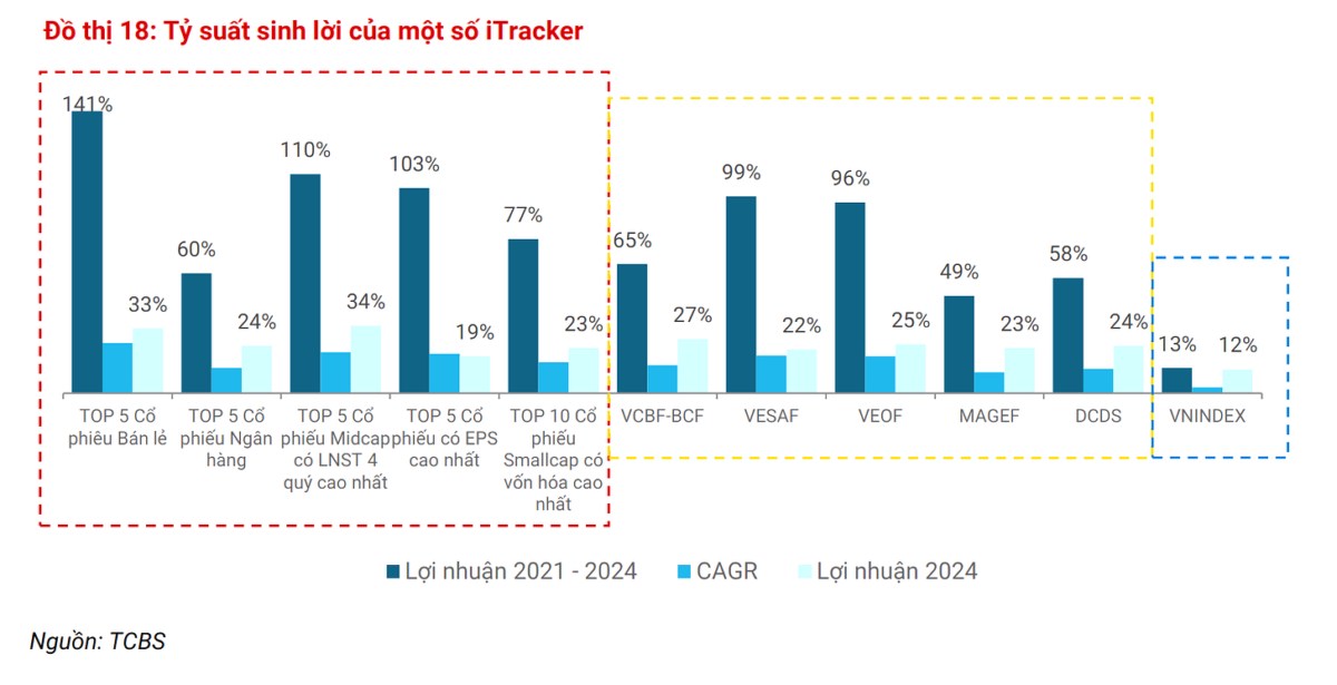 TCBS - Con đường Wealthtech và sự phất lên của tầng lớp Trung lưu Việt Nam. Mượn hình ảnh của Eastspring  ...