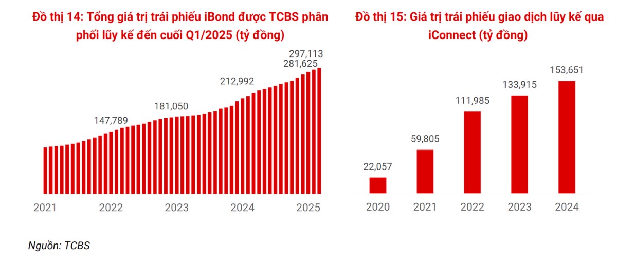 TCBS - Con đường Wealthtech và sự phất lên của tầng lớp Trung lưu Việt Nam. Mượn hình ảnh của Eastspring  ...