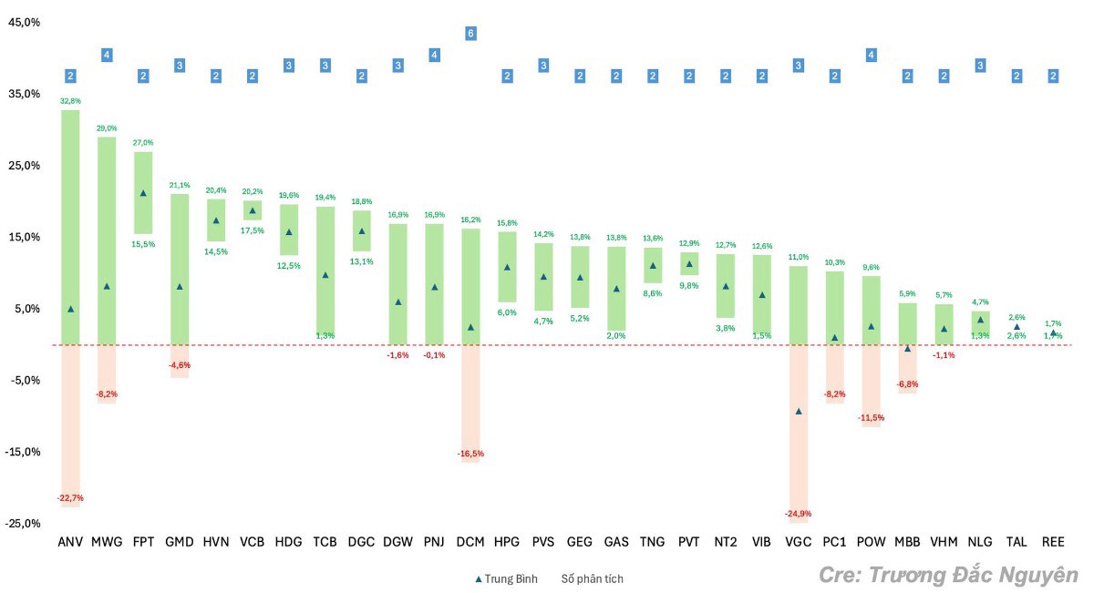 Những cổ phiếu đang được khuyến nghị mạnh nhất và cảnh bảo rủi ro giảm giá mạnh nhất?