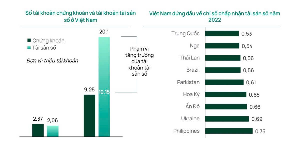 Liệu chính phủ có cho phép tài sản số?