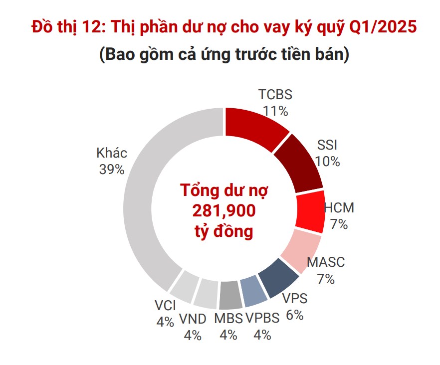 TCBS - Con đường Wealthtech và sự phất lên của tầng lớp Trung lưu Việt Nam. Mượn hình ảnh của Eastspring  ...