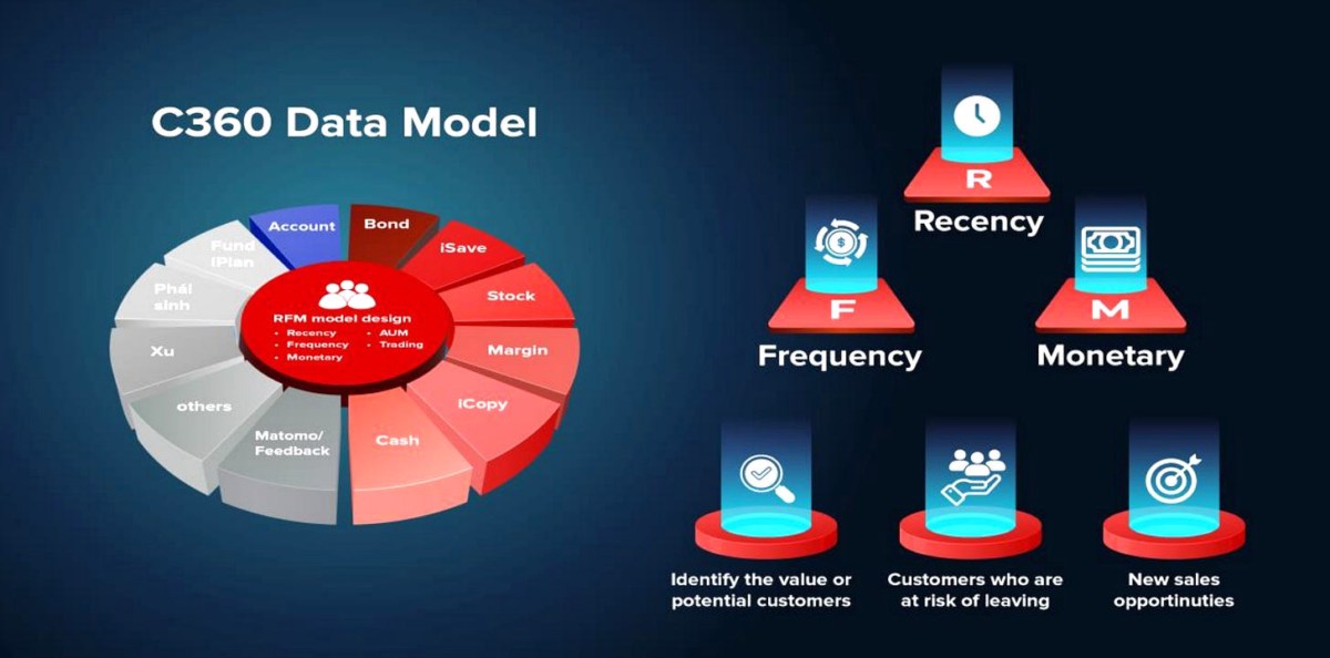 TCBS - Con đường Wealthtech và sự phất lên của tầng lớp Trung lưu Việt Nam. Mượn hình ảnh của Eastspring  ...