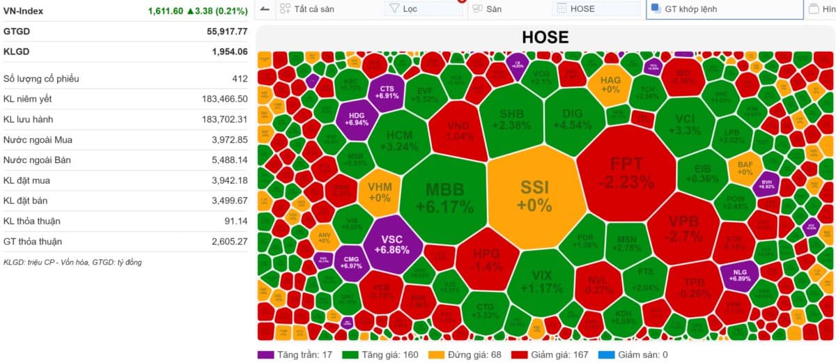 [VIDEO] VN-INDEX 14/08/2025: Nghệ thuật đánh chứng khoán như Tư Mã Ý - Chiến thuật 'kiêu binh chi kế'