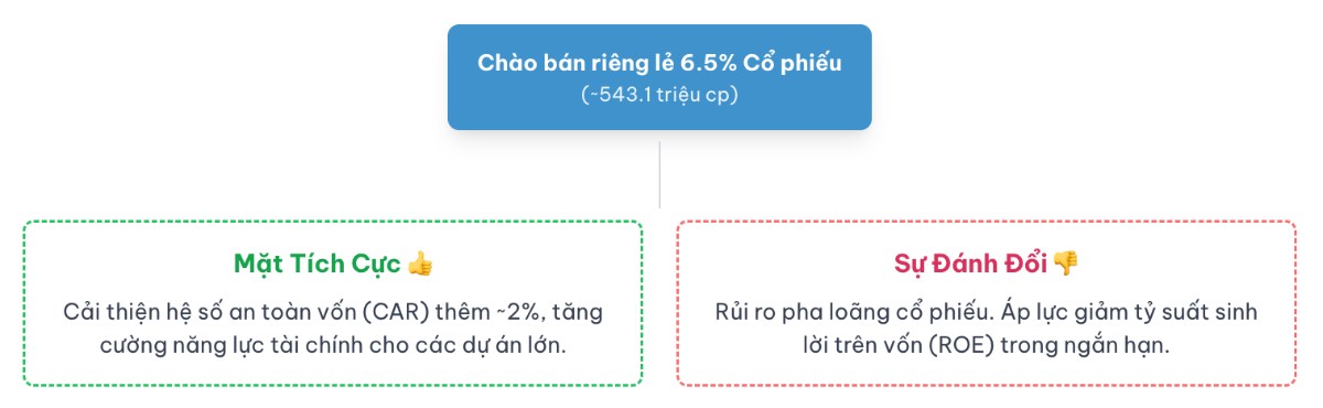VCB - Pháo đài an toàn hay cỗ máy tăng trưởng chững lại?