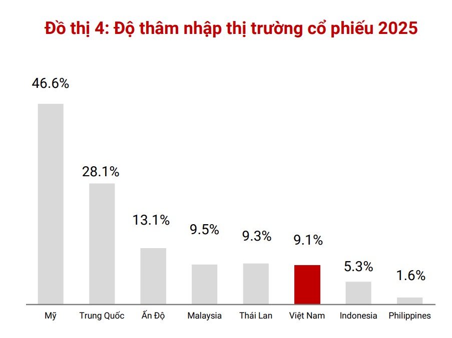 TCBS - Con đường Wealthtech và sự phất lên của tầng lớp Trung lưu Việt Nam. Mượn hình ảnh của Eastspring  ...