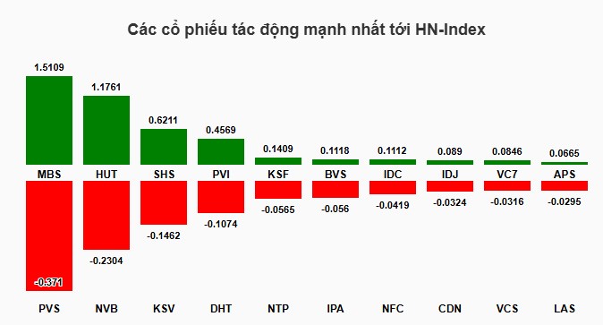 Top 3 siêu cổ Chứng Khoán và BĐS chạy nước rút kéo kịch trần !