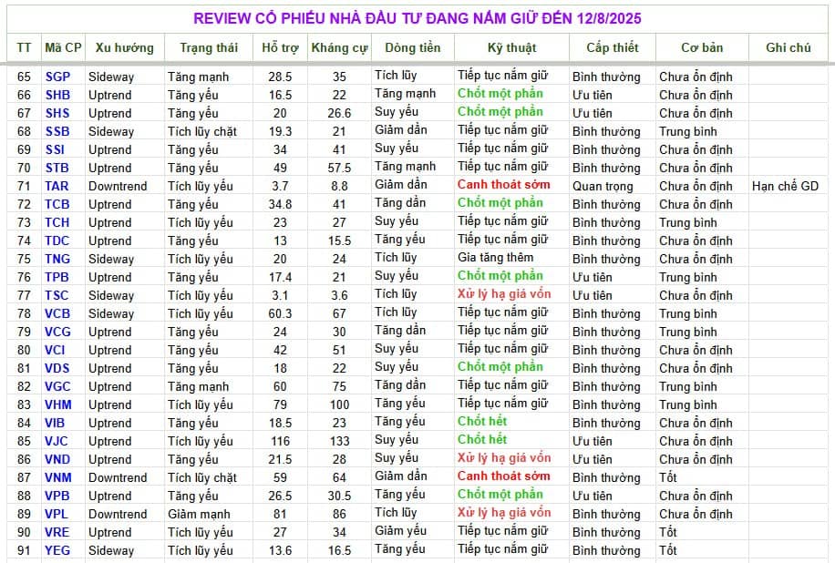 Chân thành cảm ơn quý Anh/Chị đã tin tưởng đồng hành mở TK Chứng khoán VPS với ID: Q339 - Nguyễn Vinh  ...