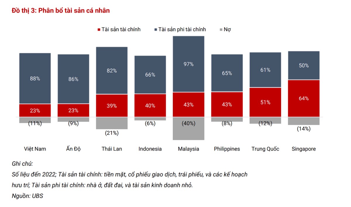 TCBS - Con đường Wealthtech và sự phất lên của tầng lớp Trung lưu Việt Nam. Mượn hình ảnh của Eastspring  ...