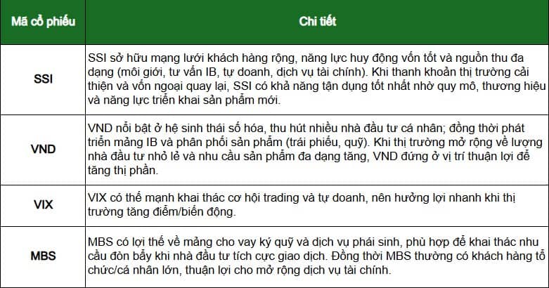 Ngành chứng khoán: Bật mode nâng hạng