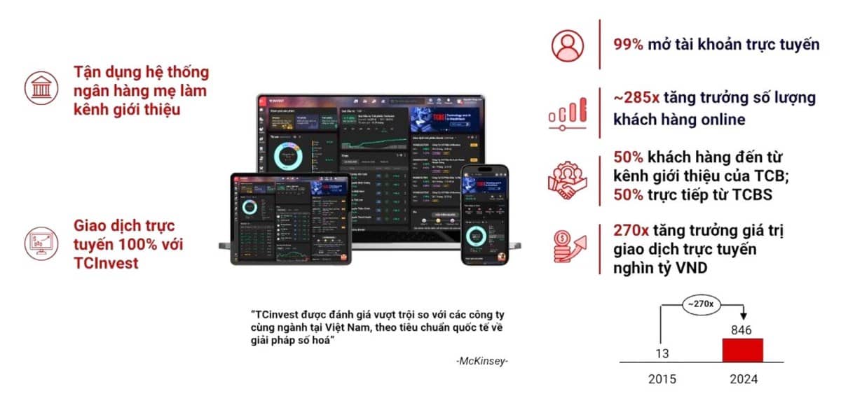 TCBS - Con đường Wealthtech và sự phất lên của tầng lớp Trung lưu Việt Nam. Mượn hình ảnh của Eastspring  ...