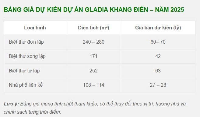 KDH – BĐS an toàn cả ngoài đời lẫn trễn sàn