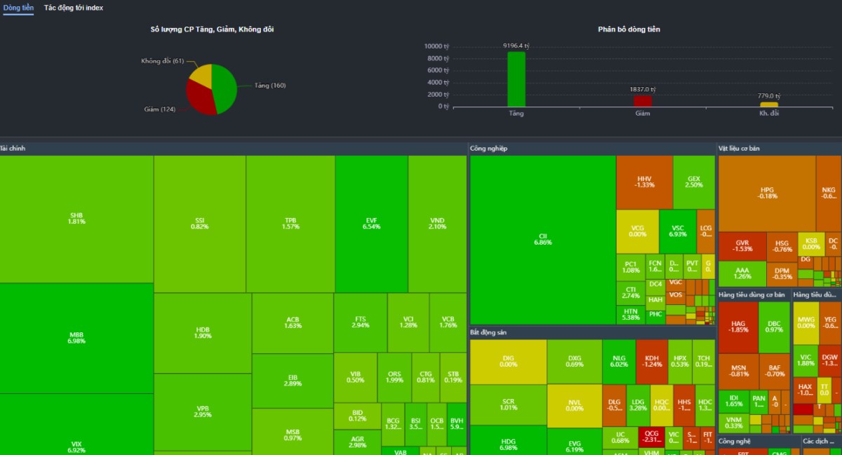 Thâm hụt ngân sách Mỹ chạm mức 291 tỷ USD – Tín hiệu không mấy tích cực cho thị trường