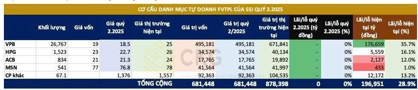 Ngành chứng khoán nên chọn đầu tư cổ phiếu nào?