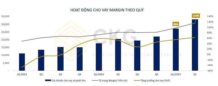 Ngành chứng khoán nên chọn đầu tư cổ phiếu nào?