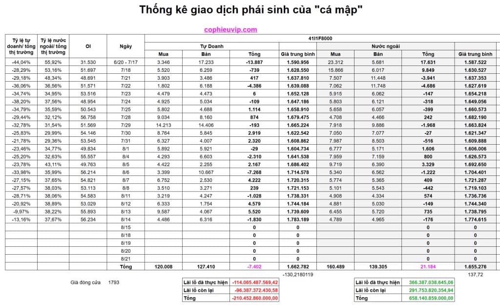 Bắt mạch chứng khoán ngày 15/8/2025: Danh Mục Liên Tiếp Tăng Trần Thì Phải Làm Gì?