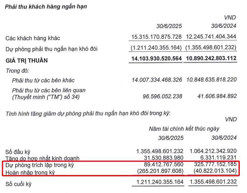 Điều gì khẳng định vị thế của người khổng lồ Coteccons (CTD) trong nhiều năm qua?