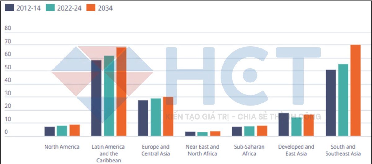 Thị trường đường toàn cầu 2025 - 2034: Xu hướng tiêu thụ, sản xuất, thương mại và tác động của năng lượng sinh học