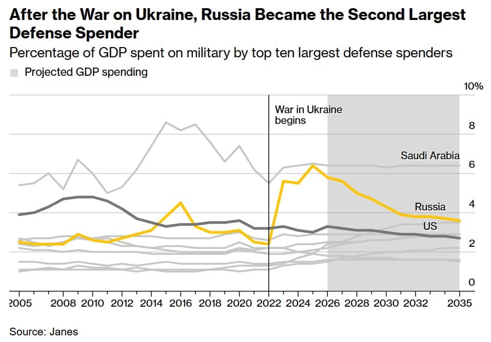 ​Putin Trong Cuộc Chiến Mới: Cứu Kinh Tế Nga Trước Ngày Gặp Trump