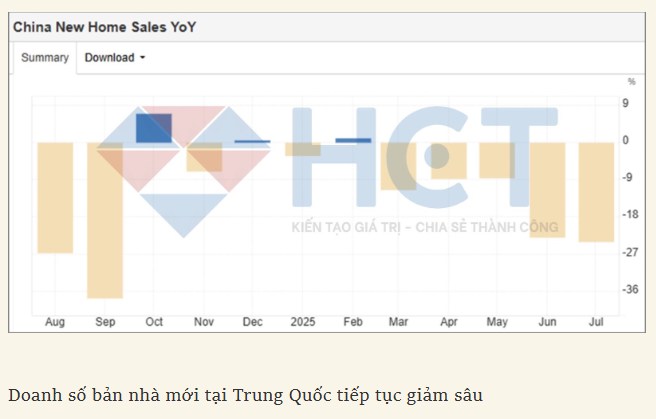 Bão thanh khoản từ Trung Quốc – Mầm họa lan rộng toàn cầu