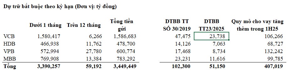 Thông tư số 23/2025/TT-NHNN tác động thế nào tới nhóm cổ phiếu ngân hàng?