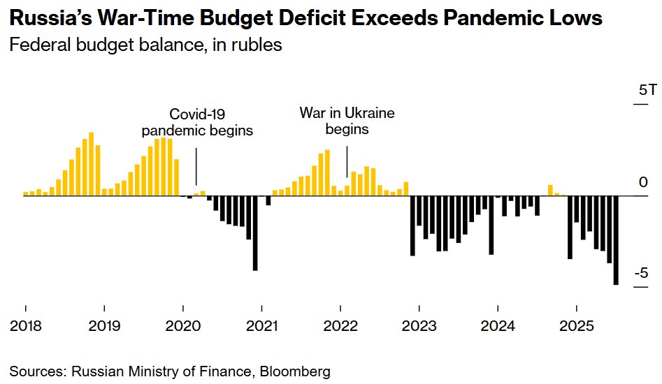 ​Putin Trong Cuộc Chiến Mới: Cứu Kinh Tế Nga Trước Ngày Gặp Trump