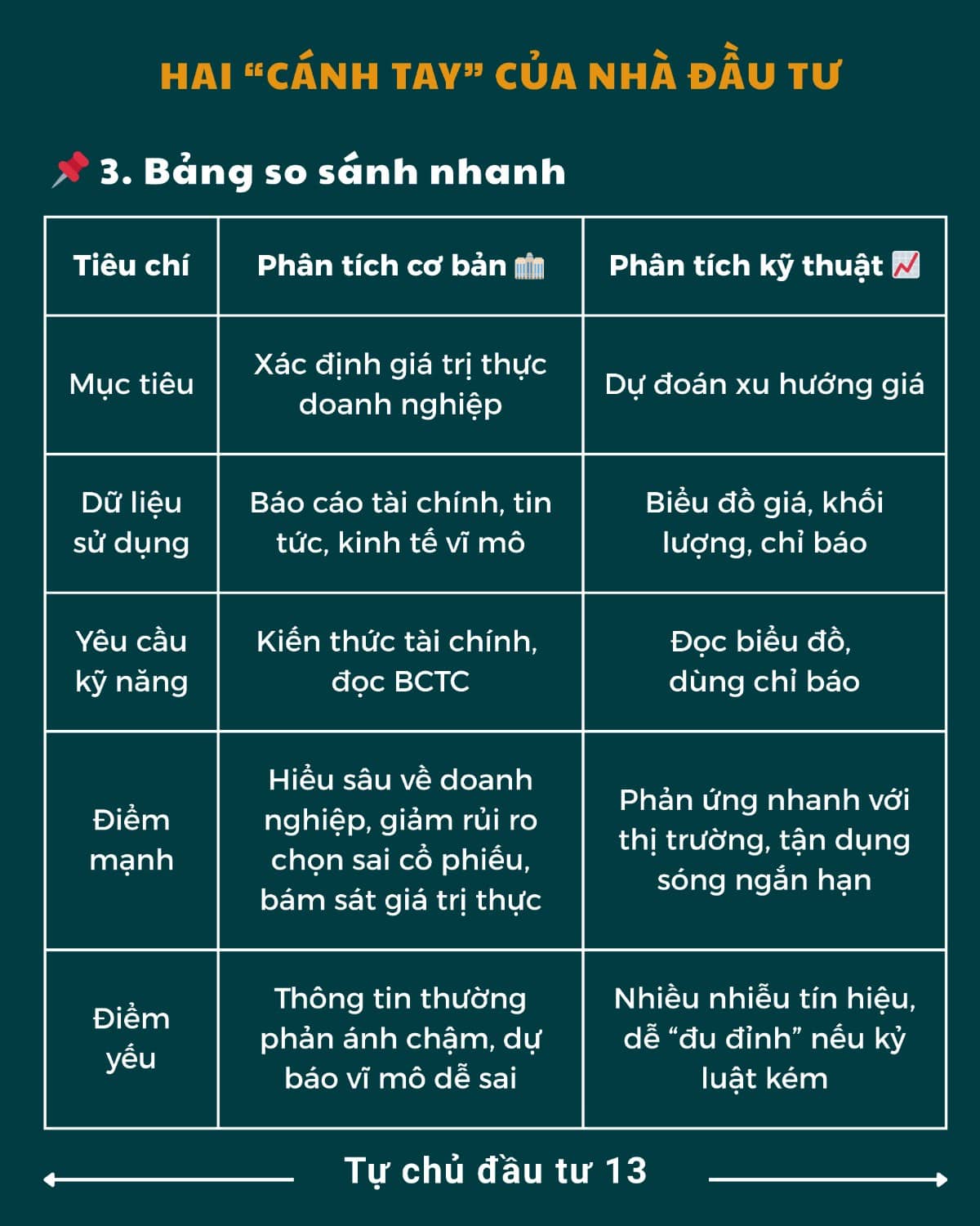 Phân tích cơ bản và phân tích kỹ thuật - Hai cánh tay của nhà đầu tư