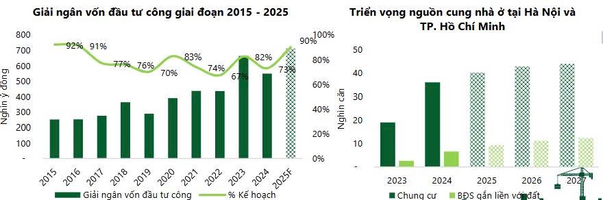 Triển vọng giá thép Q3/2025