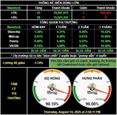 Đại sóng chứng khoán, nhóm cổ phiếu chiến lược