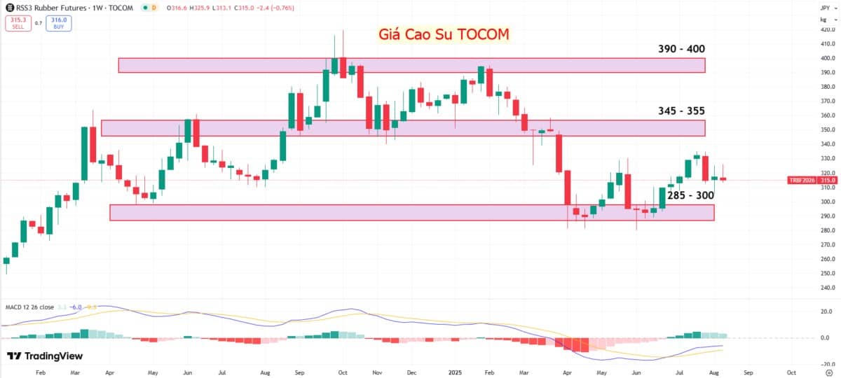 Trung Quốc áp đặt đặt cọc tạm thời tới 40,5% đối với cao su nhập khẩu từ Canada và Nhật Bản: Tác động và chiến lược đầu tư!