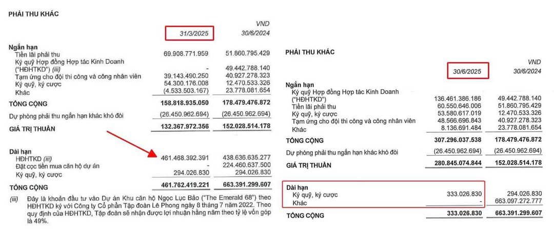 Điều gì khẳng định vị thế của người khổng lồ Coteccons (CTD) trong nhiều năm qua?