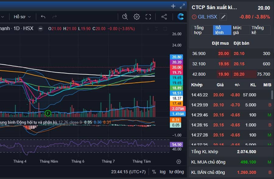 Cảnh giác cao độ: Bank trụ kéo - midcap móm - chốt lãi sớm một chút