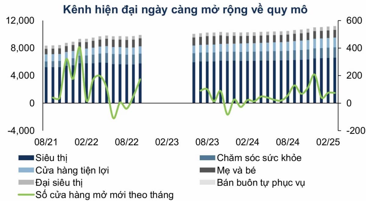 Ngành bán lẻ đang được tái định hình trước các quy định thuế mới & sự thay đổi thói quen người tiêu dùng!
