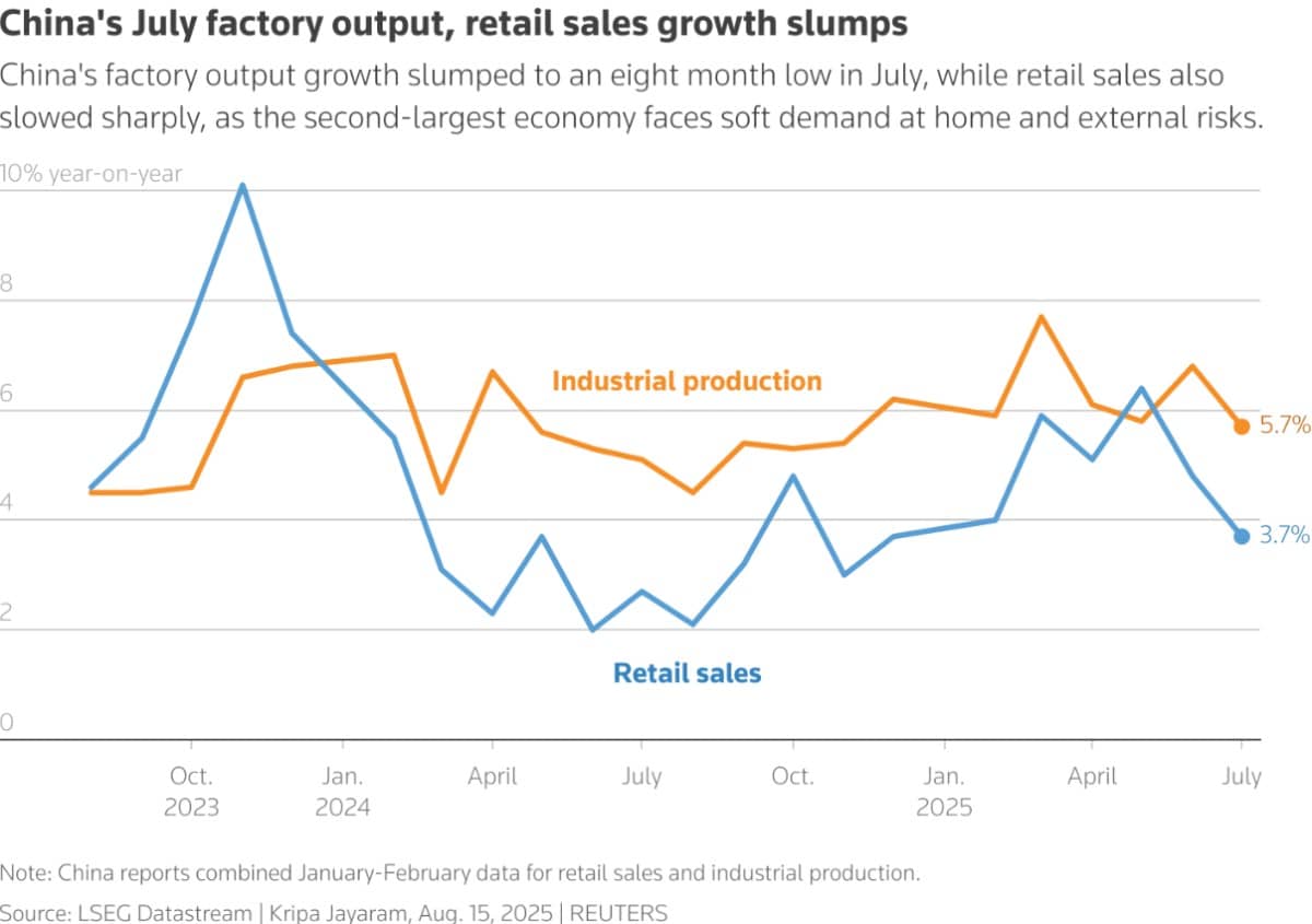 Cơn Bão Kinh Tế Trung Quốc: Sản Xuất Suy Yếu Và Những Thách Thức Cấu Trúc Ngầm