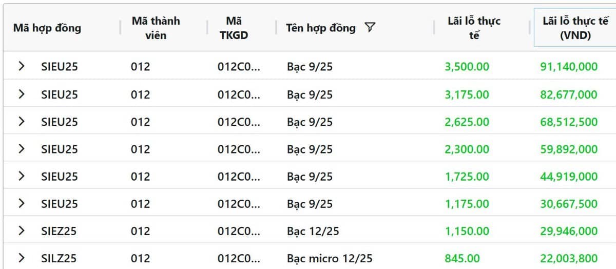 Giá bạc hôm nay Duy trì đà tăng, tiến sát mốc 39 USD/ounce