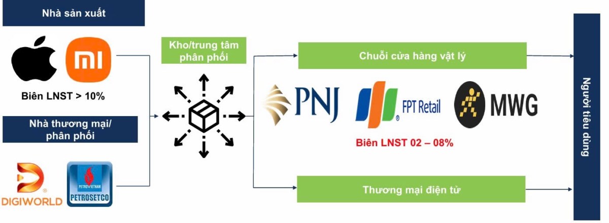 Ngành bán lẻ đang được tái định hình trước các quy định thuế mới & sự thay đổi thói quen người tiêu dùng!