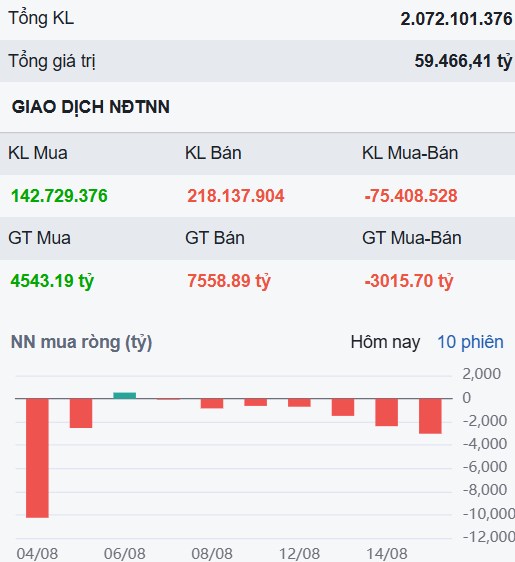 Index càng lên cao, "gió" càng mạnh - Những cổ phiếu không thể bỏ lỡ nửa cuối tháng 8!