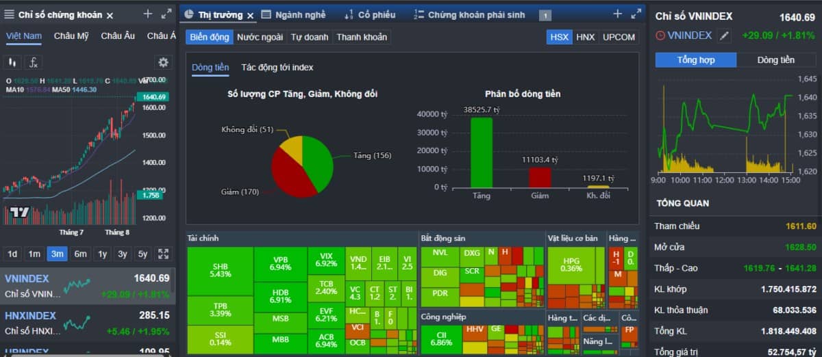 Cảnh giác cao độ: Bank trụ kéo - midcap móm - chốt lãi sớm một chút