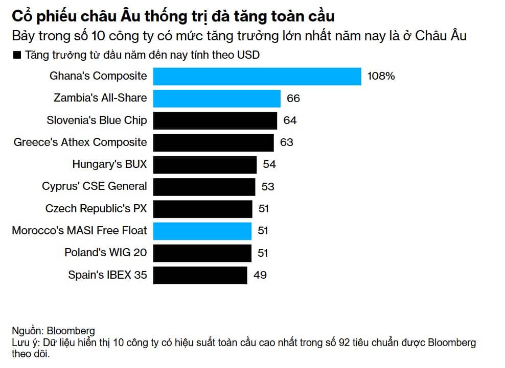 Trump gặp Putin ở Alaska: Nhà giao dịch cần lưu ý những gì?. Các nhà giao dịch đang “phủi bụi” những  ...