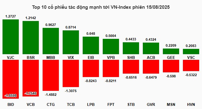 1 Thông Tin Tốt Cực Sốc Bắt Buộc Phải Xem !